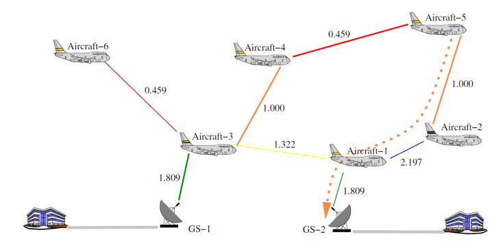 Akanbi Taofik Portfolio